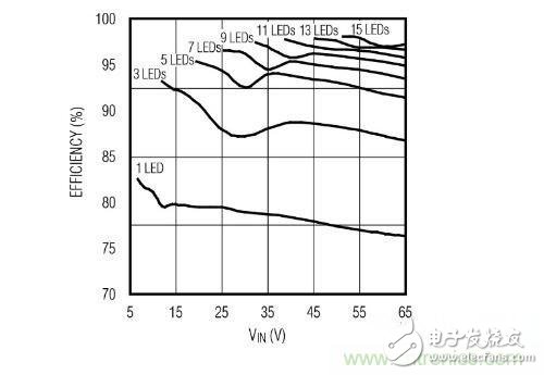 采用PoE技術為LED供電，帶來了哪些好處？