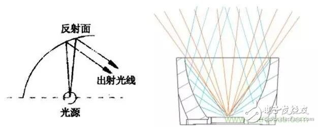 意義不止在于節(jié)能，LED更重要的使命是引發(fā)照明革命