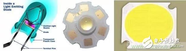 意義不止在于節(jié)能，LED更重要的使命是引發(fā)照明革命