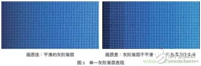 顯示屏界最熱門的話題：小間距LED顯示屏表現(xiàn)的4個(gè)真相