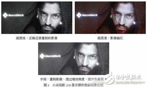 顯示屏界最熱門的話題：小間距LED顯示屏表現(xiàn)的4個(gè)真相