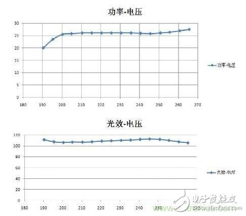 逐點(diǎn)擊破！所謂‘去電源化光引擎’不是未來發(fā)展的趨勢