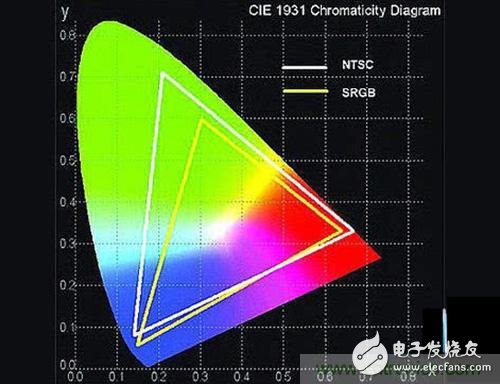 趨勢or過渡，量子點(diǎn)屏幕真的優(yōu)于OLED？