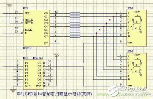 實現(xiàn)動態(tài)顯示效果，分析數(shù)碼管驅(qū)動電路的作用及分類