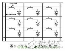 三種Micro-LED驅(qū)動方式對比，哪種更具優(yōu)勢？