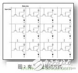 三種Micro-LED驅(qū)動方式對比，哪種更具優(yōu)勢？