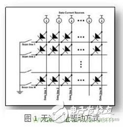 三種Micro-LED驅(qū)動方式對比，哪種更具優(yōu)勢？