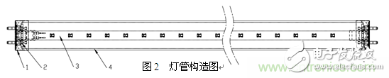 3、LED玻璃燈管生產(chǎn)方案