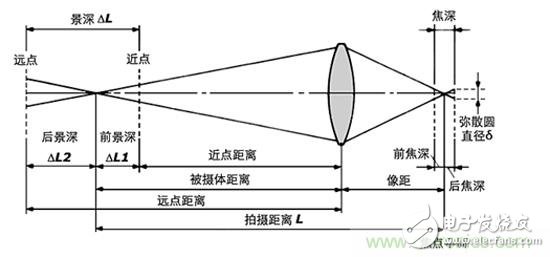 為何華為P9采用雙攝像頭，好處何在？