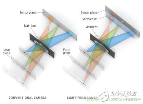 虛擬現(xiàn)實爆發(fā)的絆腳石：‘VR 暈?！膩睚埲ッ}