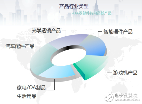 傳統(tǒng)企業(yè)轉型路上，供應鏈開啟全新模式加速創(chuàng)新