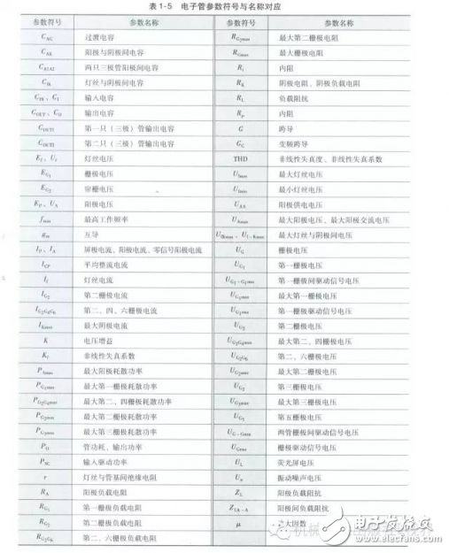 電子管參數(shù)符號(hào)與名稱對(duì)應(yīng)