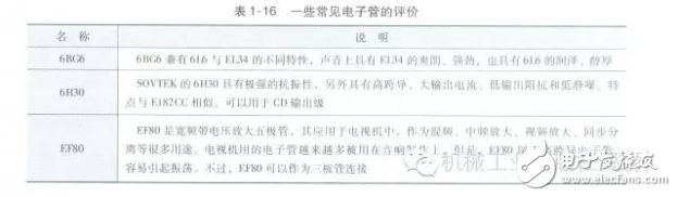 常見電子管的評(píng)價(jià)