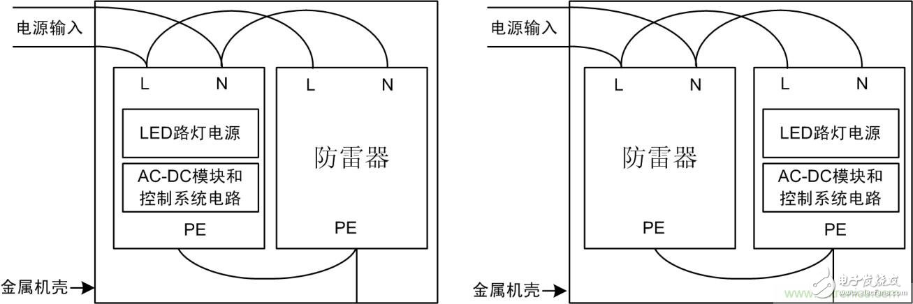 防雷器能否發(fā)揮作用？如何接線至關(guān)重要