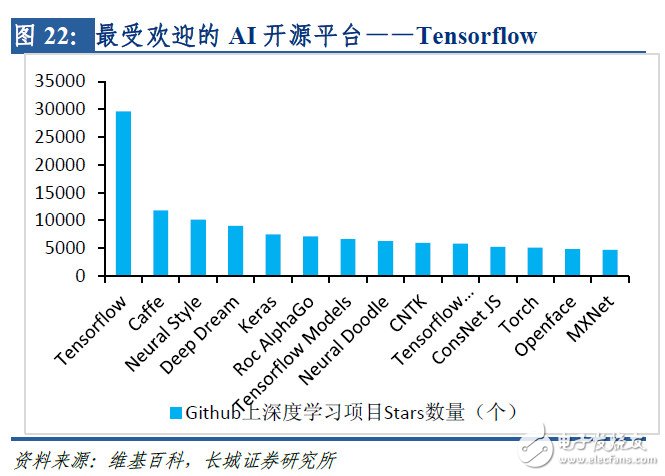 全面布局AI，IBM、Google是如何做的？
