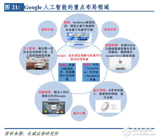 全面布局AI，IBM、Google是如何做的？