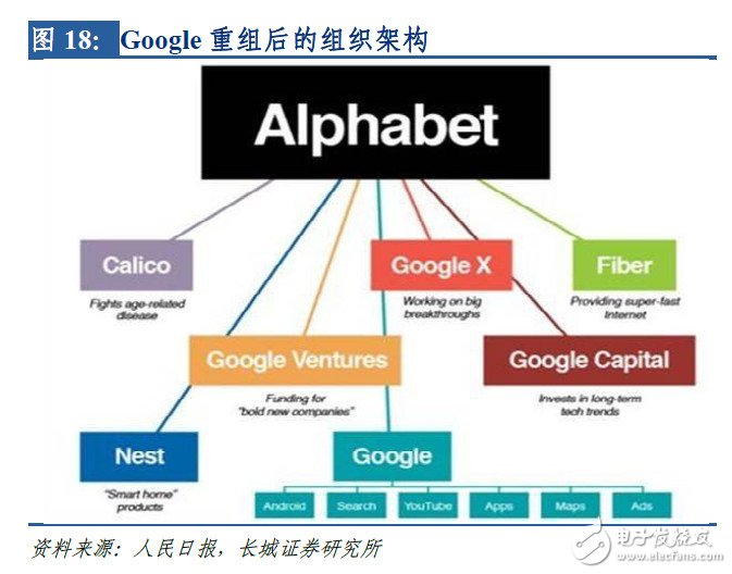 全面布局AI，IBM、Google是如何做的？
