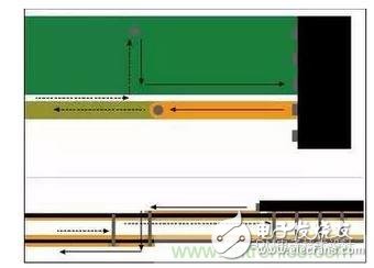 信號電流從器件引腳經(jīng)過通孔流到較低層?；亓髟诒黄攘飨蜃罱赘淖冎敛煌瑓⒖紝又拔挥谛盘栔隆? border=