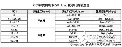 在VR發(fā)展進程中 IC設計重要性分析