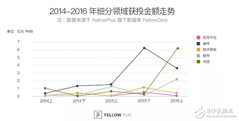 2016VR大變局：行業(yè)風(fēng)起云涌，核心技術(shù)巋然不動        