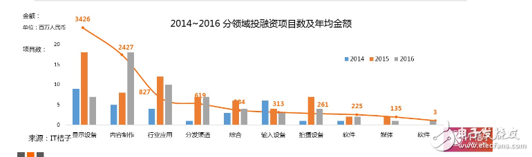 2016VR大變局：行業(yè)風(fēng)起云涌，核心技術(shù)巋然不動        
