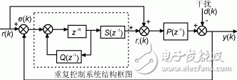 一種自適應(yīng)逆變電源的設(shè)計(jì)與實(shí)現(xiàn) 