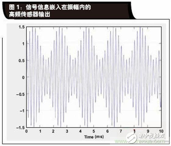 如何解決LVDT定位傳感器中非線性問題？