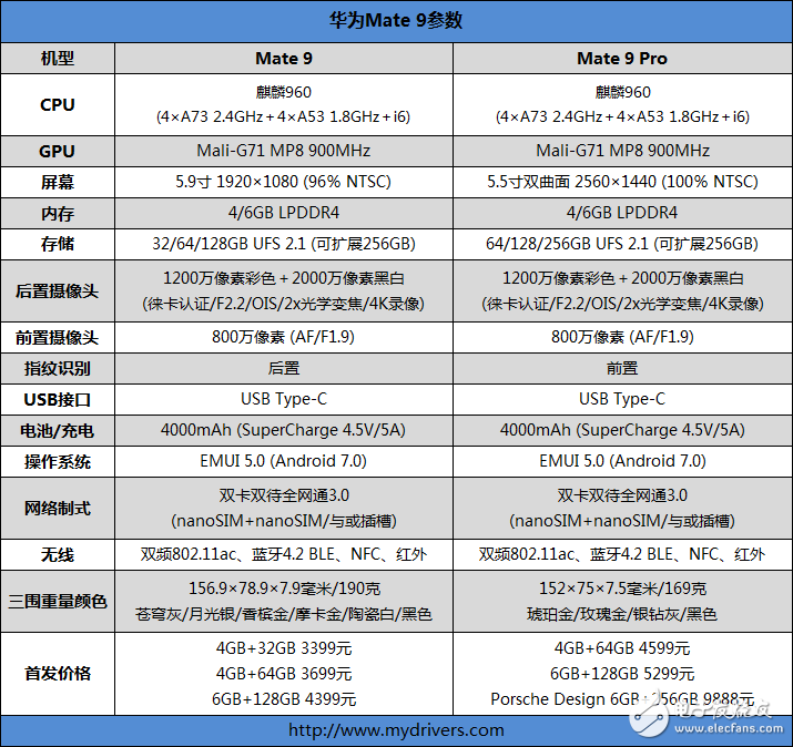 華為Mate9多維度評測：高端商務(wù)頂級旗艦 創(chuàng)新設(shè)計(jì)沒誰了！