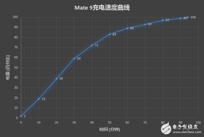 華為Mate9多維度評測：高端商務(wù)頂級旗艦 創(chuàng)新設(shè)計沒誰了！
