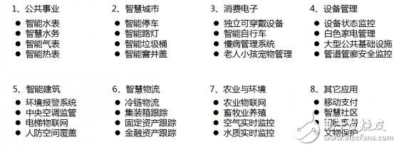 加快NB-IoT部署，更早實(shí)現(xiàn)萬(wàn)物互聯(lián)！