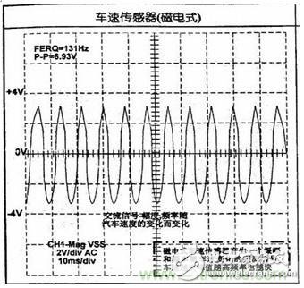 攻略：汽車傳感器的檢測(cè)與診斷方法