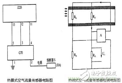 攻略：汽車傳感器的檢測(cè)與診斷方法