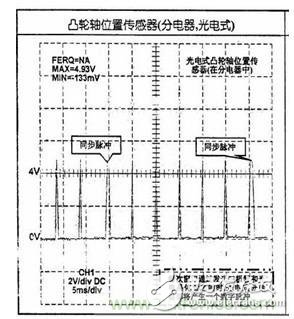 攻略：汽車傳感器的檢測(cè)與診斷方法