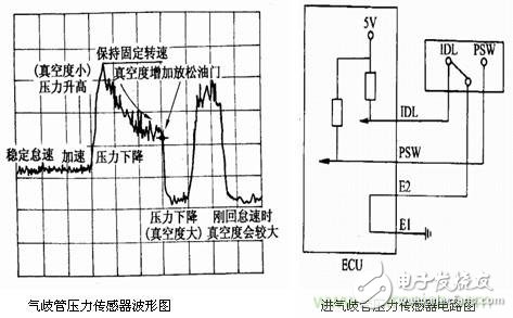 攻略：汽車傳感器的檢測(cè)與診斷方法