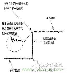 攻略：汽車傳感器的檢測(cè)與診斷方法