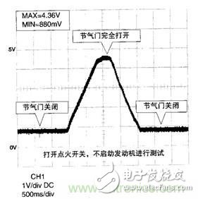 攻略：汽車傳感器的檢測(cè)與診斷方法