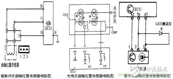 攻略：汽車傳感器的檢測(cè)與診斷方法