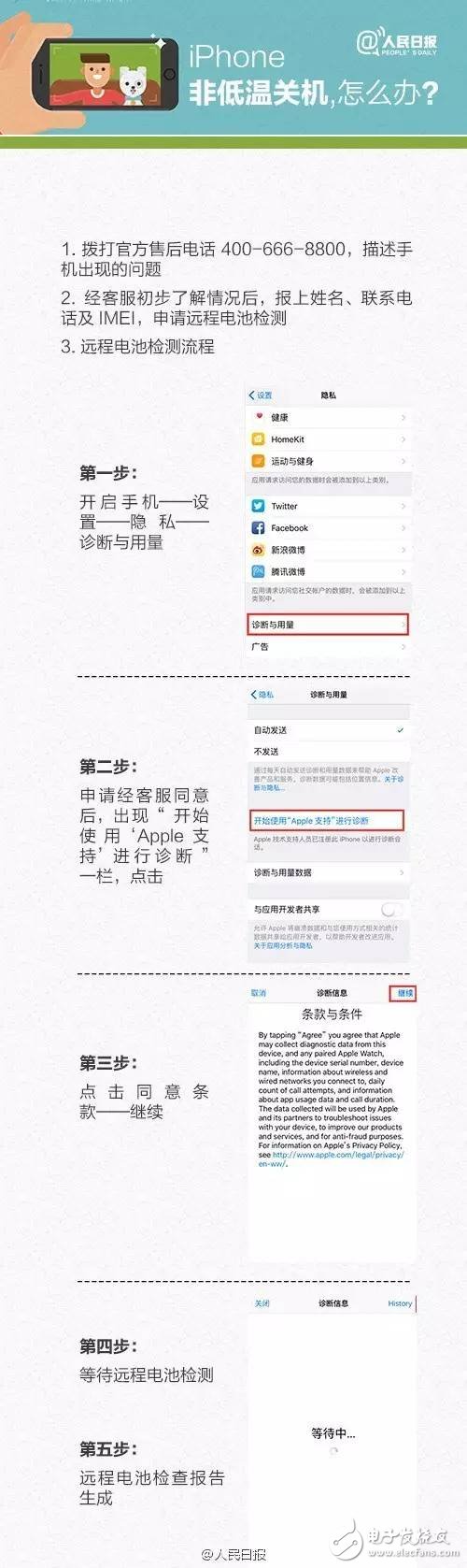 iPhone6/6S自動關(guān)機案消協(xié)終于發(fā)聲了！限令蘋果十日內(nèi)整改