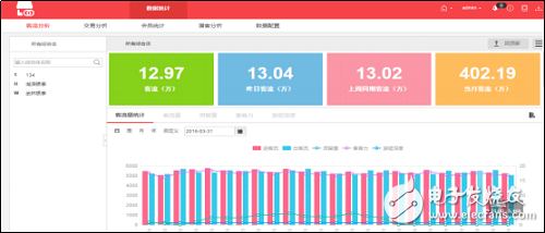智能安防在商業(yè)綜合體中的應用?
