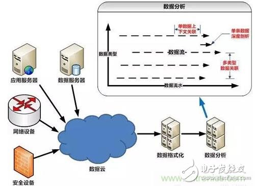 干擾太大讓工控系統(tǒng)的效果大打折扣，怎么挽救？