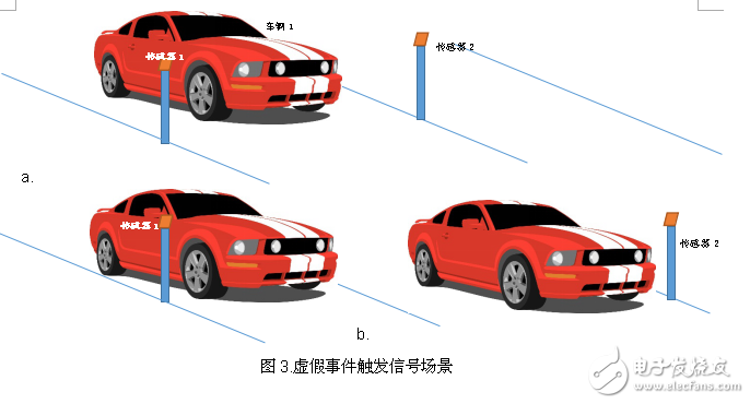 如何使用磁力計(jì)檢測(cè)車輛的存在或移動(dòng)