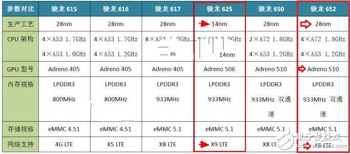 vivo X9和vivo X7哪個(gè)好？vivo X7與X9對(duì)比評(píng)測(cè)