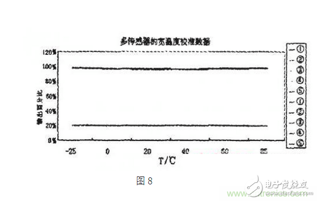 壓阻式壓力傳感器在汽車上的應(yīng)用實例