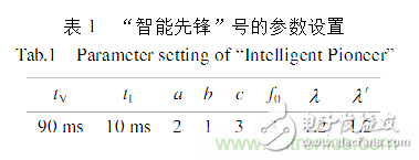 基于激光傳感器的無人駕駛汽車動(dòng)態(tài)障礙物檢測跟蹤