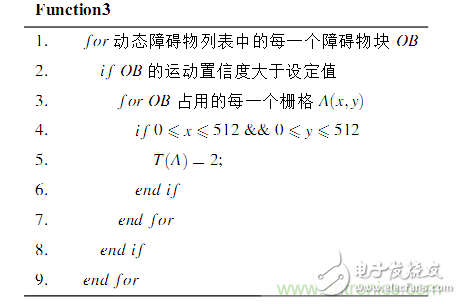 基于激光傳感器的無人駕駛汽車動(dòng)態(tài)障礙物檢測跟蹤