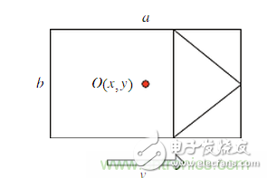 基于激光傳感器的無人駕駛汽車動(dòng)態(tài)障礙物檢測跟蹤