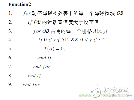 基于激光傳感器的無人駕駛汽車動(dòng)態(tài)障礙物檢測跟蹤