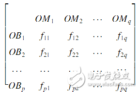 基于激光傳感器的無人駕駛汽車動(dòng)態(tài)障礙物檢測跟蹤
