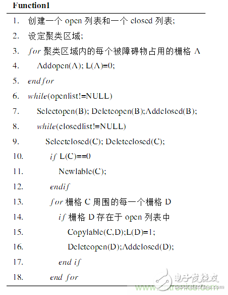 基于激光傳感器的無人駕駛汽車動(dòng)態(tài)障礙物檢測跟蹤