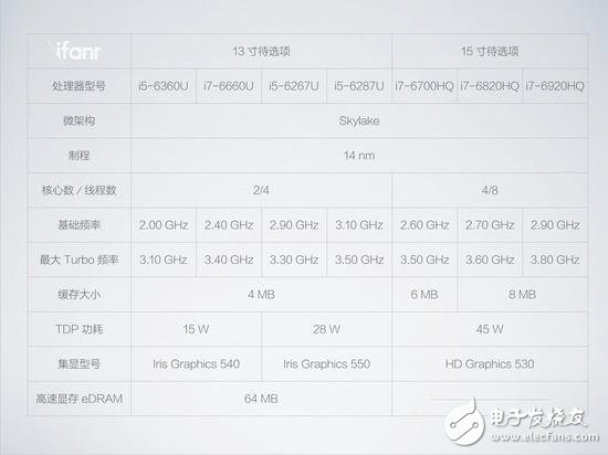 蘋(píng)果新品MacBook Pro圖文詳解，看完在想想要不入手